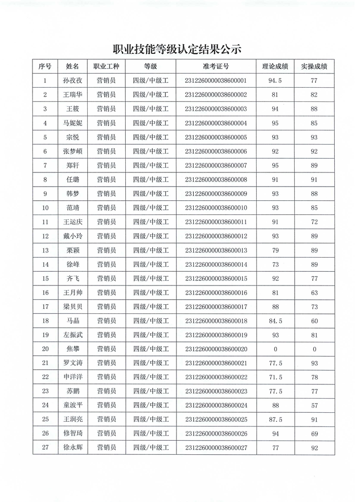 職業技能等級認定結果公示_01.png