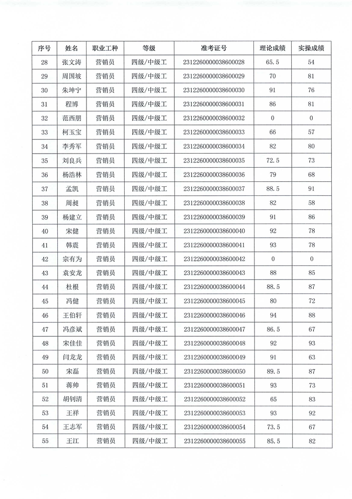 職業技能等級認定結果公示_02.png