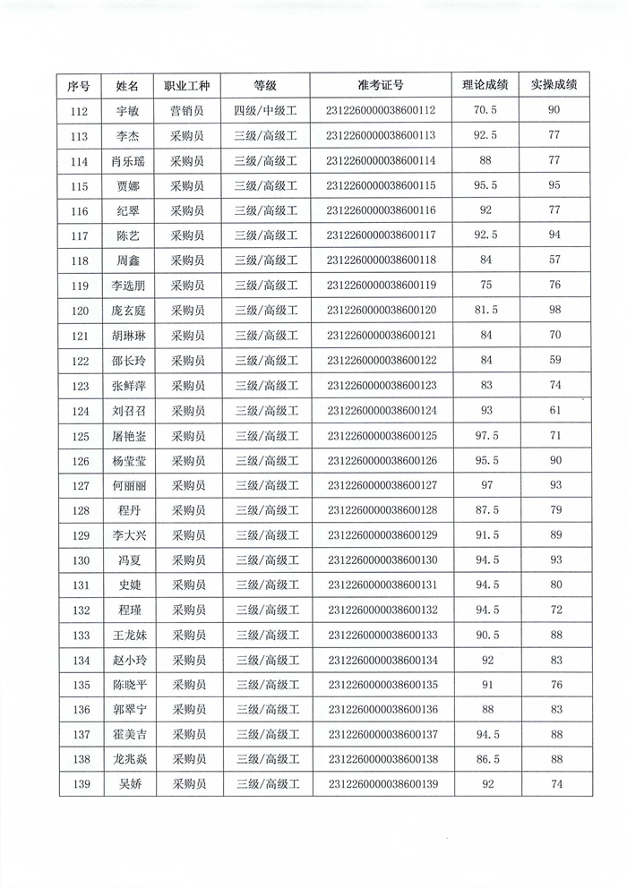 職業技能等級認定結果公示_05.png