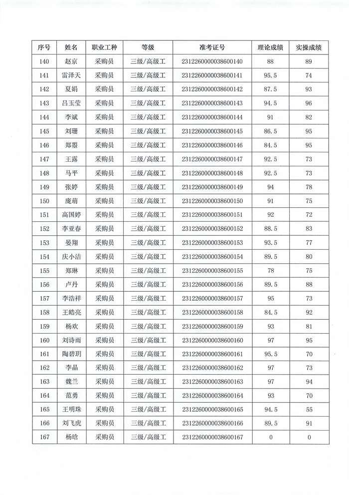 職業技能等級認定結果公示_06.png